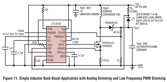 LTC3783: Single Inductor Buck-Boost LED Driver with Analog and PWM Dimming