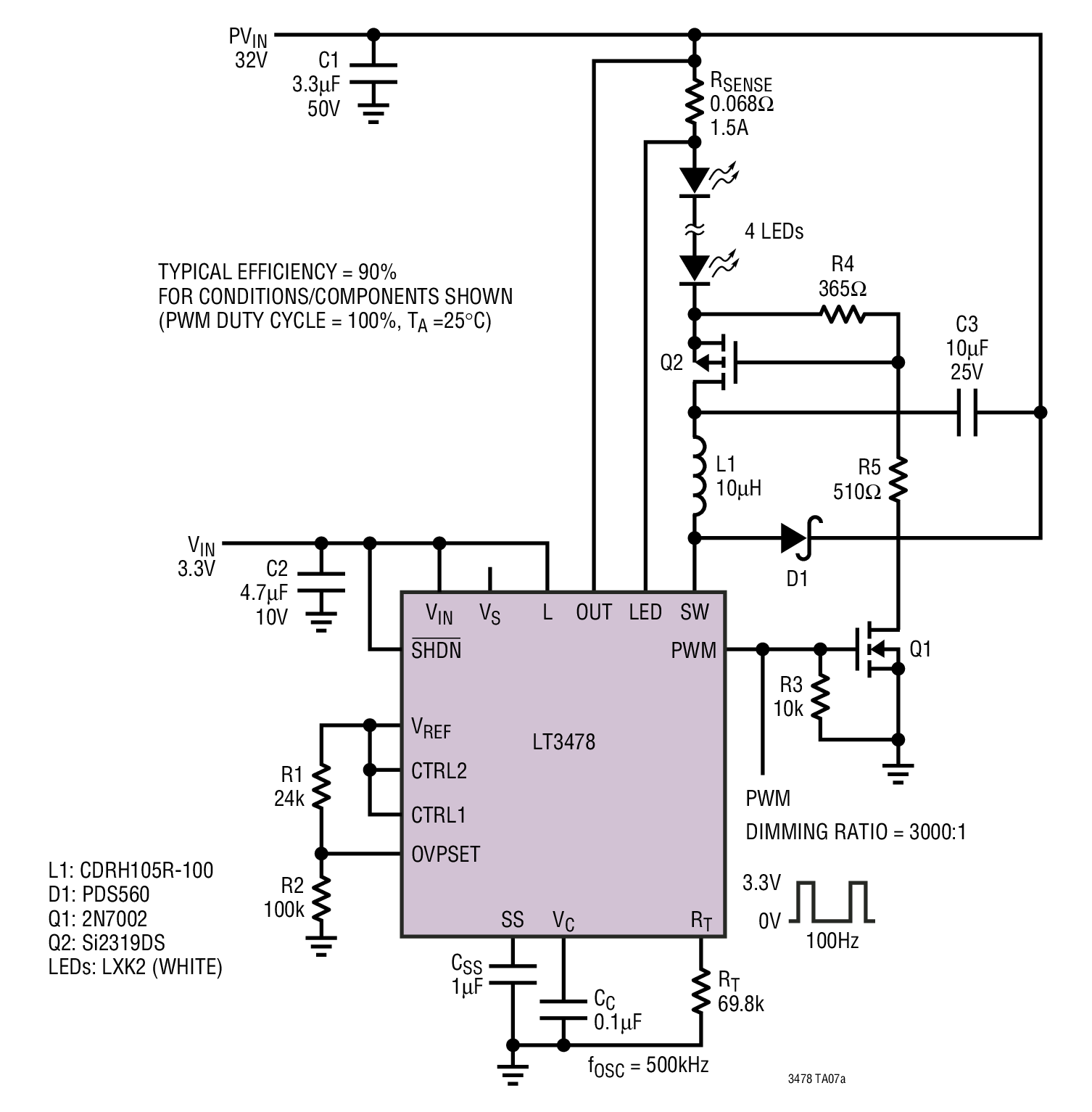 24W, 4 LEDs at 1.5A, Buck Mode LED Driver