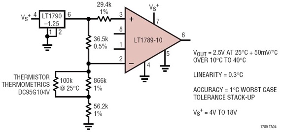 10°C to 40°C Thermistor Thermometer