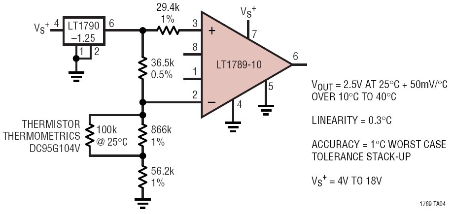 10°C to 40°C Thermistor Thermometer