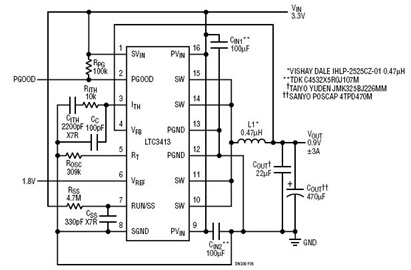 DDR Memory Power Supply: 3.3Vin, 0.9V@+/-3A Vtt (1.8V external reference)