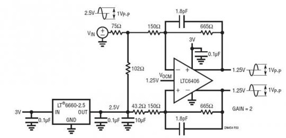 A 133MHz Differential Amplifier with External Gain Set, Impedance Matching to a 75Ω Source and Level Shifting