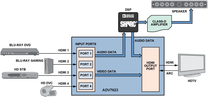 Figure 4