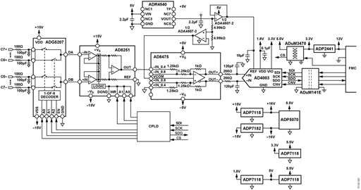 Isolated Multichannel Data Acquisition Simplified Circuit Isolated Multichannel Data Acquisition Simplified Circuit