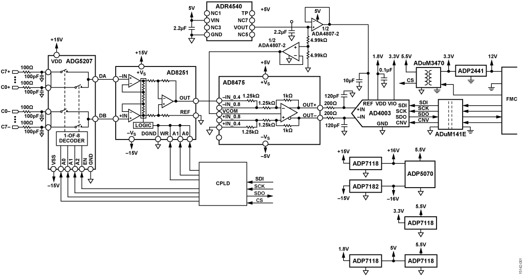 Isolated Multichannel Data Acquisition Simplified Circuit