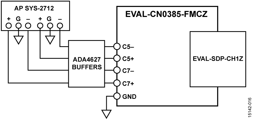 Settling Time Evaluation Setup Using AC Signal Generator