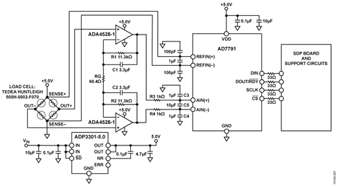 Weigh Scale System Using the AD7791