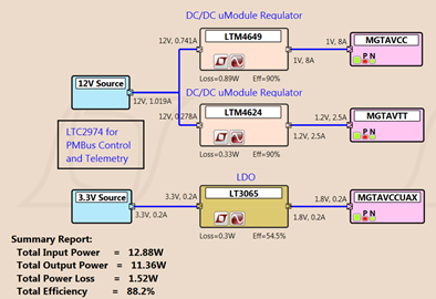 Lt3065 Series Datasheet And Product Info Analog Devices