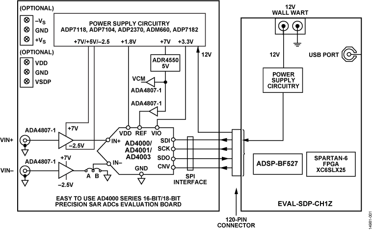 AD4002 Datasheet And Product Info | Analog Devices