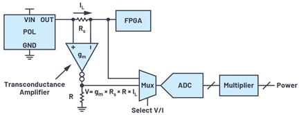 One possible discrete circuit for monitoring POL supply output voltage, current, and power