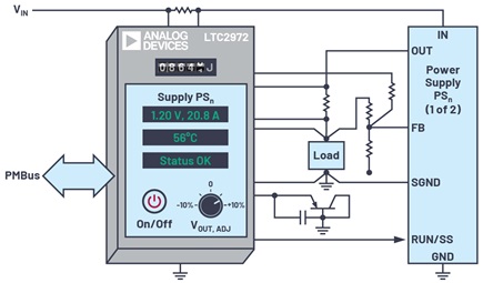 LTC2972, a 2-channel power system manager