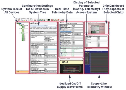 LTpowerPlay development environment for DPSM products