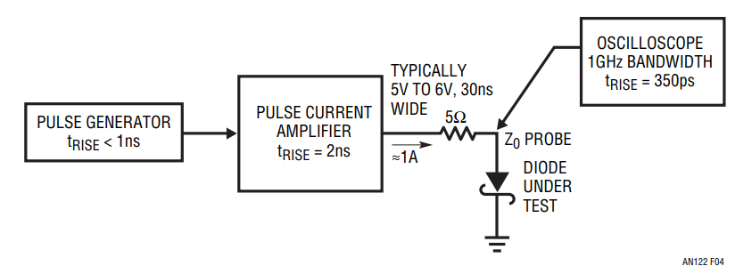 generator diode testing