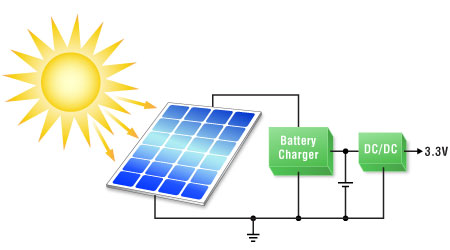 solar power energy