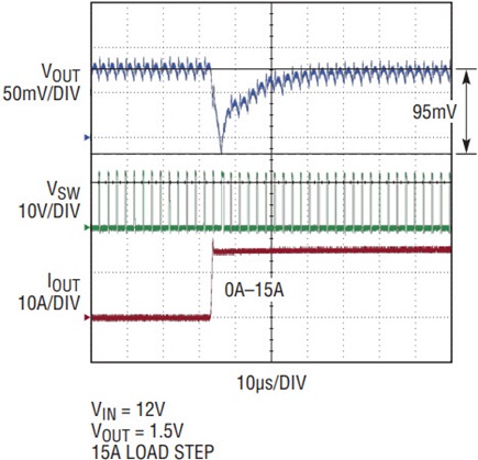 Figure 4a