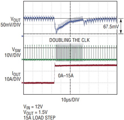 Figure 4b