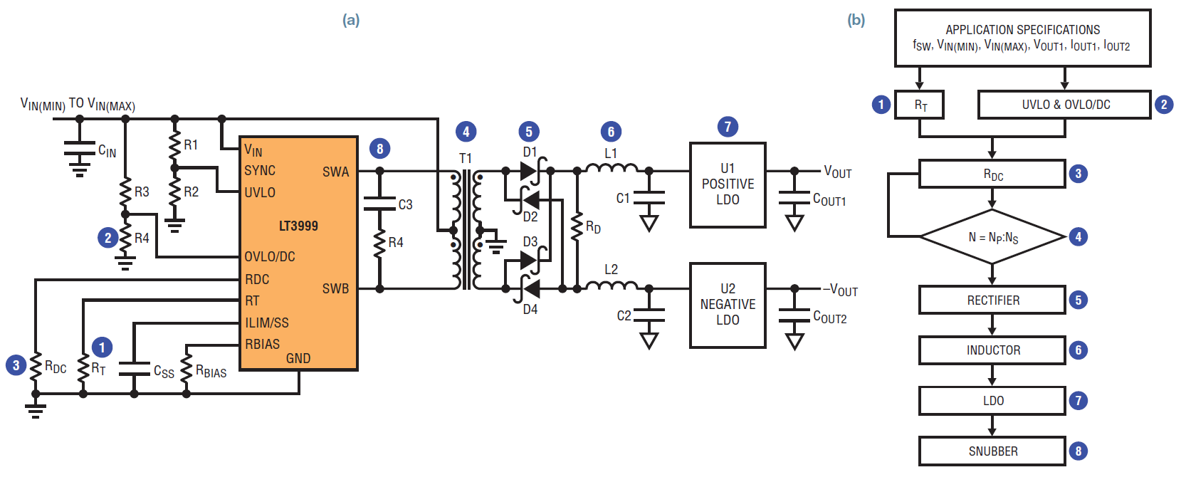 Push Pull Transformer Design