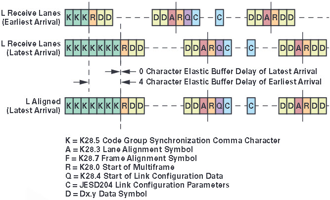 JESD204B Subclasses—Part 1: An Introduction To JESD204B Subclasses And ...