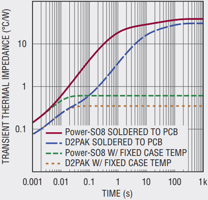 Mosfet Safe Operating Area And Hot Swap Circuits Analog Devices