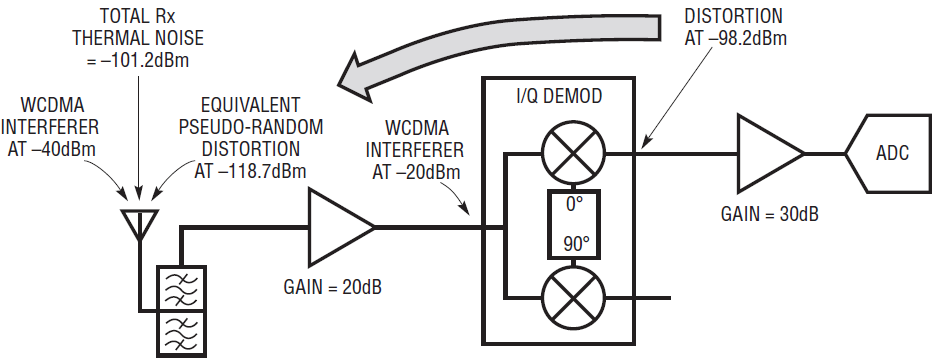 iphi modulator driver