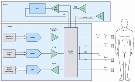 A complete bioelectric system