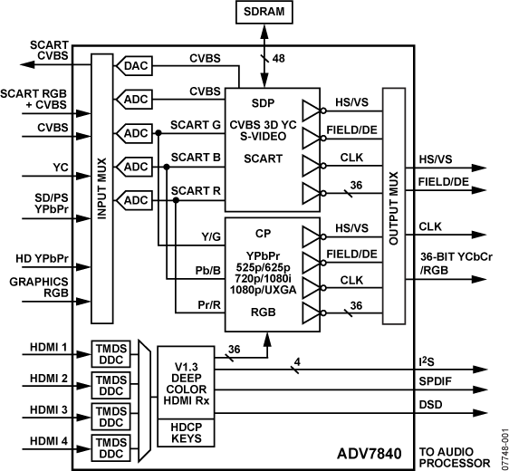 techlog 2011.2.2 license