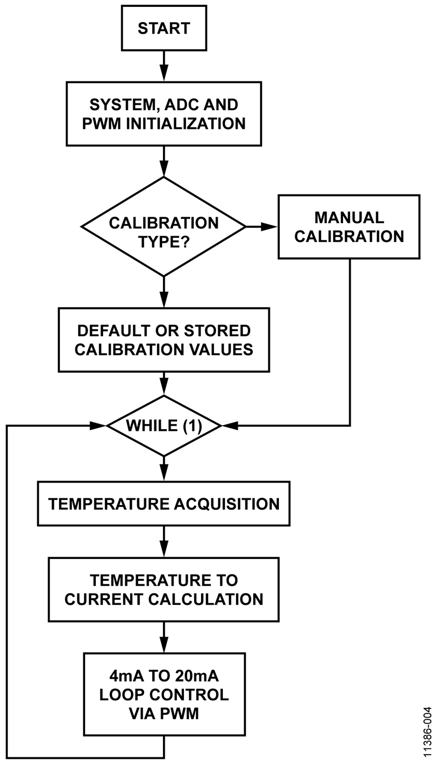 Cn0319 Circuit Note Analog Devices