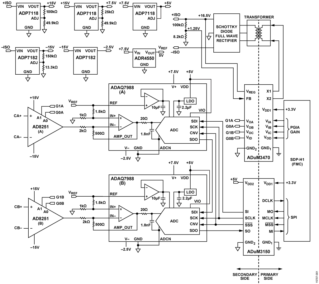 Data Acquisition Analog Devices