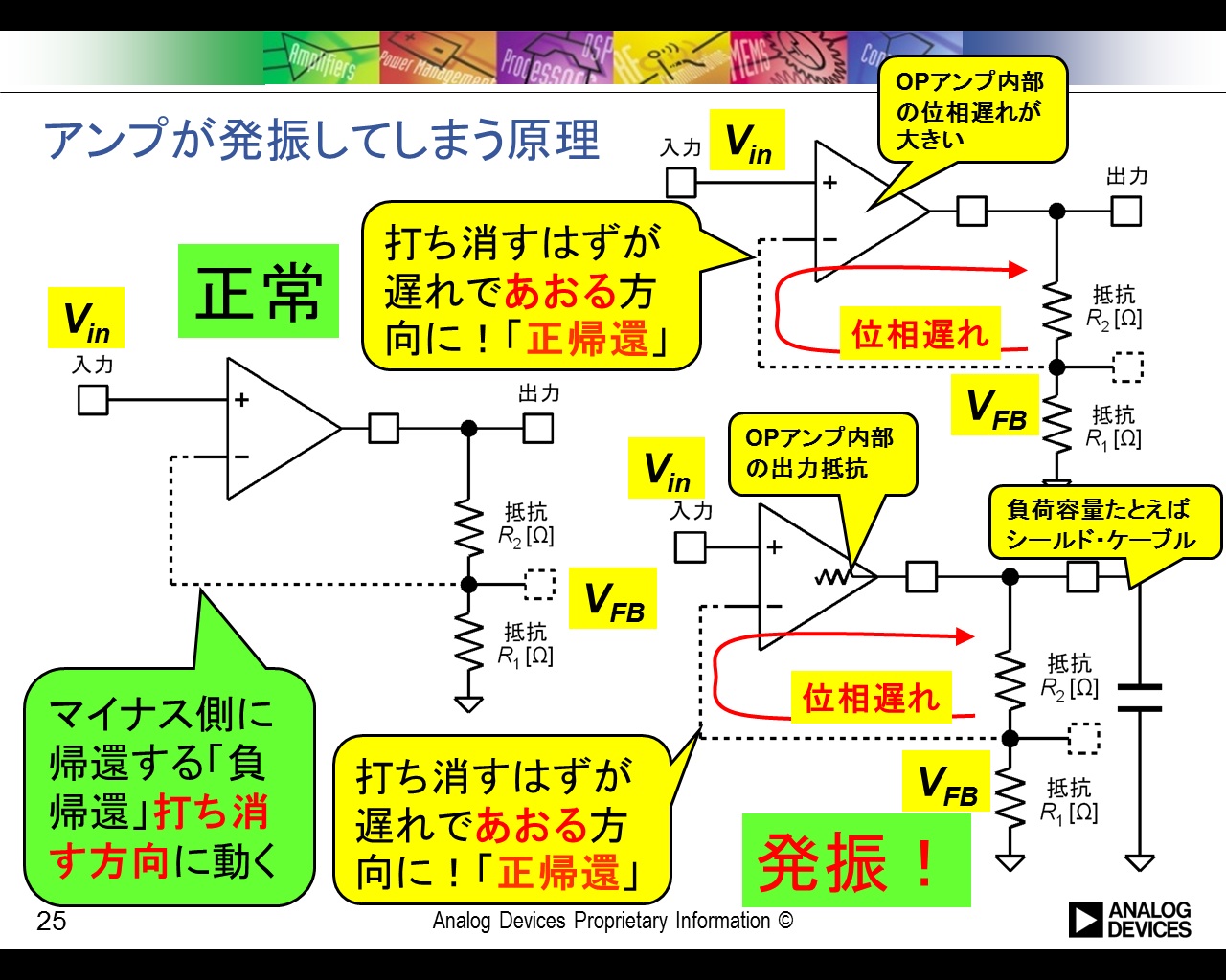 オペアンプが発振する仕組みについて 詳しく教えてください アナログ デバイセズ