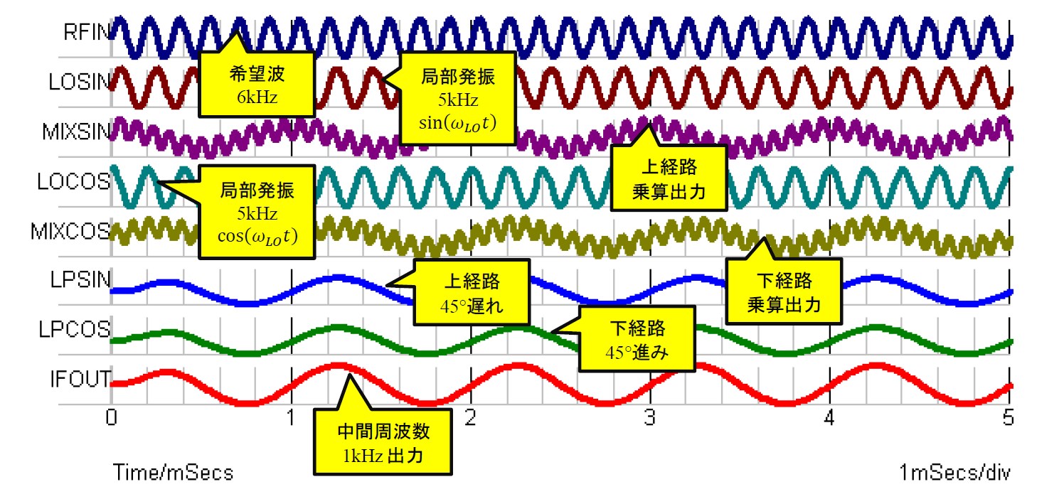 TNJ-033「ejωt」を考えるなかで出会うイメージ除去ミキサや超高速ADC