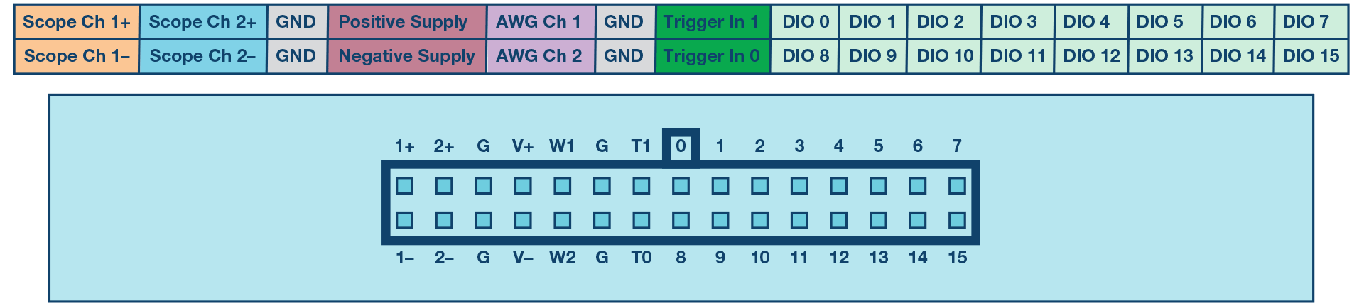 ADALM2000 One board - multiple Instruments | Analog Devices