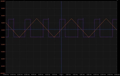 Figure 3. Window comparator waveforms.