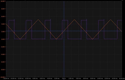 Figure 3. Window comparator waveforms.