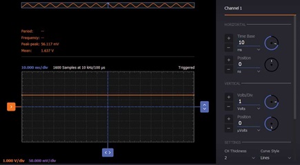 Figure 4. Output offset voltage.