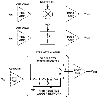 X-Amp™, A New 45-dB, 500-MHz Variable-Gain Amplifier (VGA ...