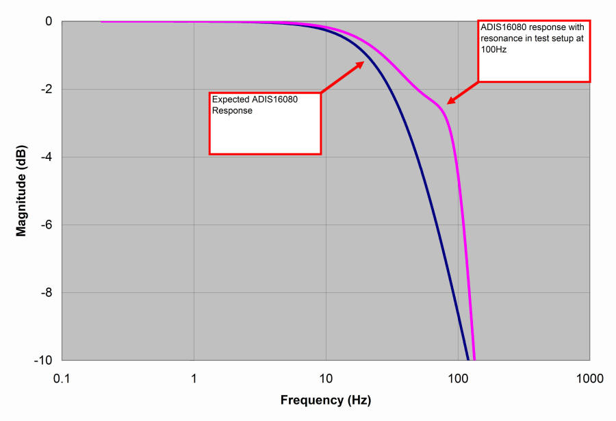 check bandwidth