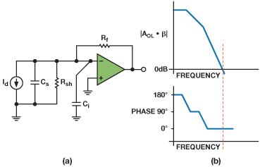 Programmable-Gain Transimpedance Amplifiers Maximize Dynamic Range in ...