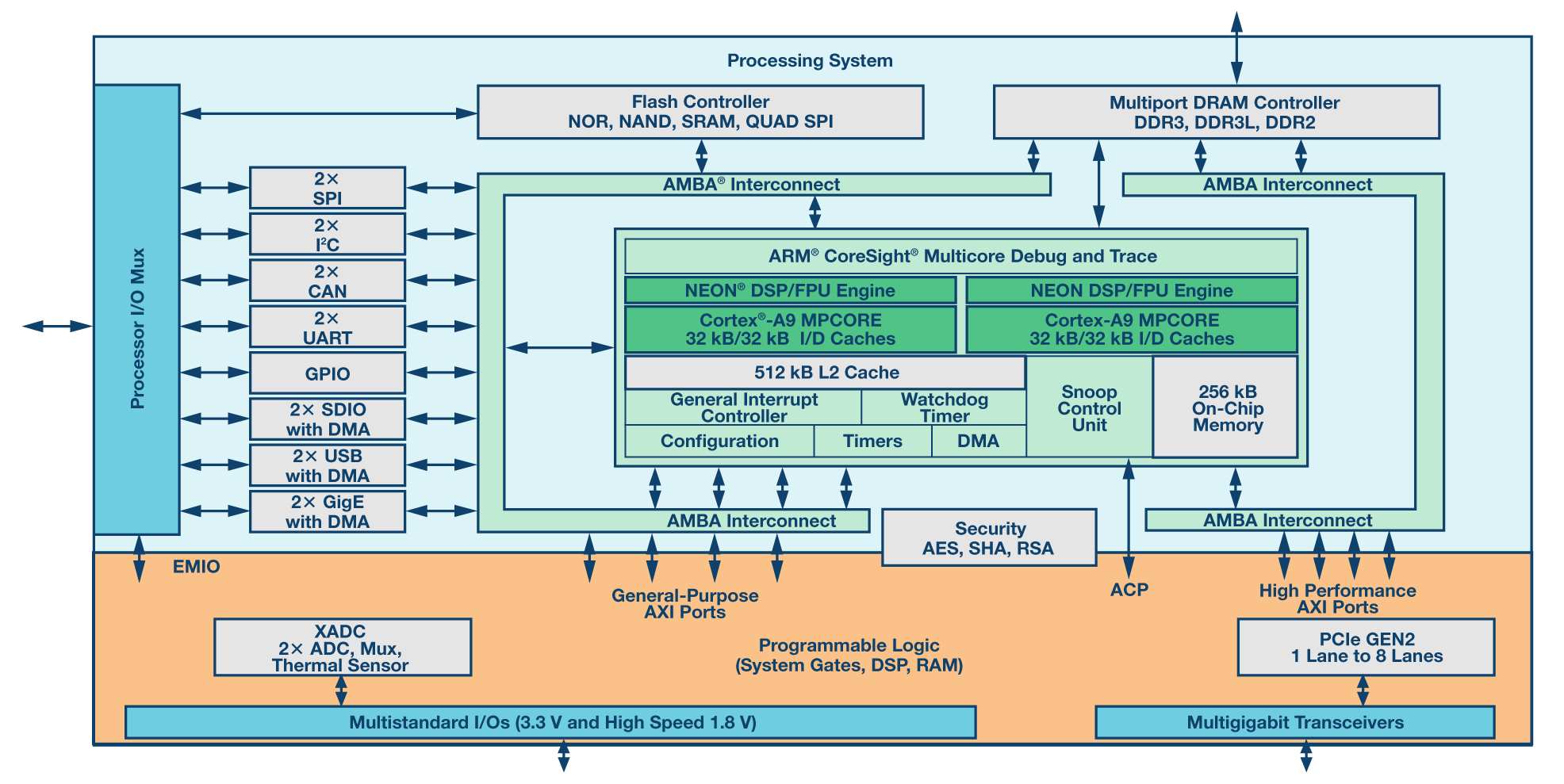 Phd thesis on software defined radio