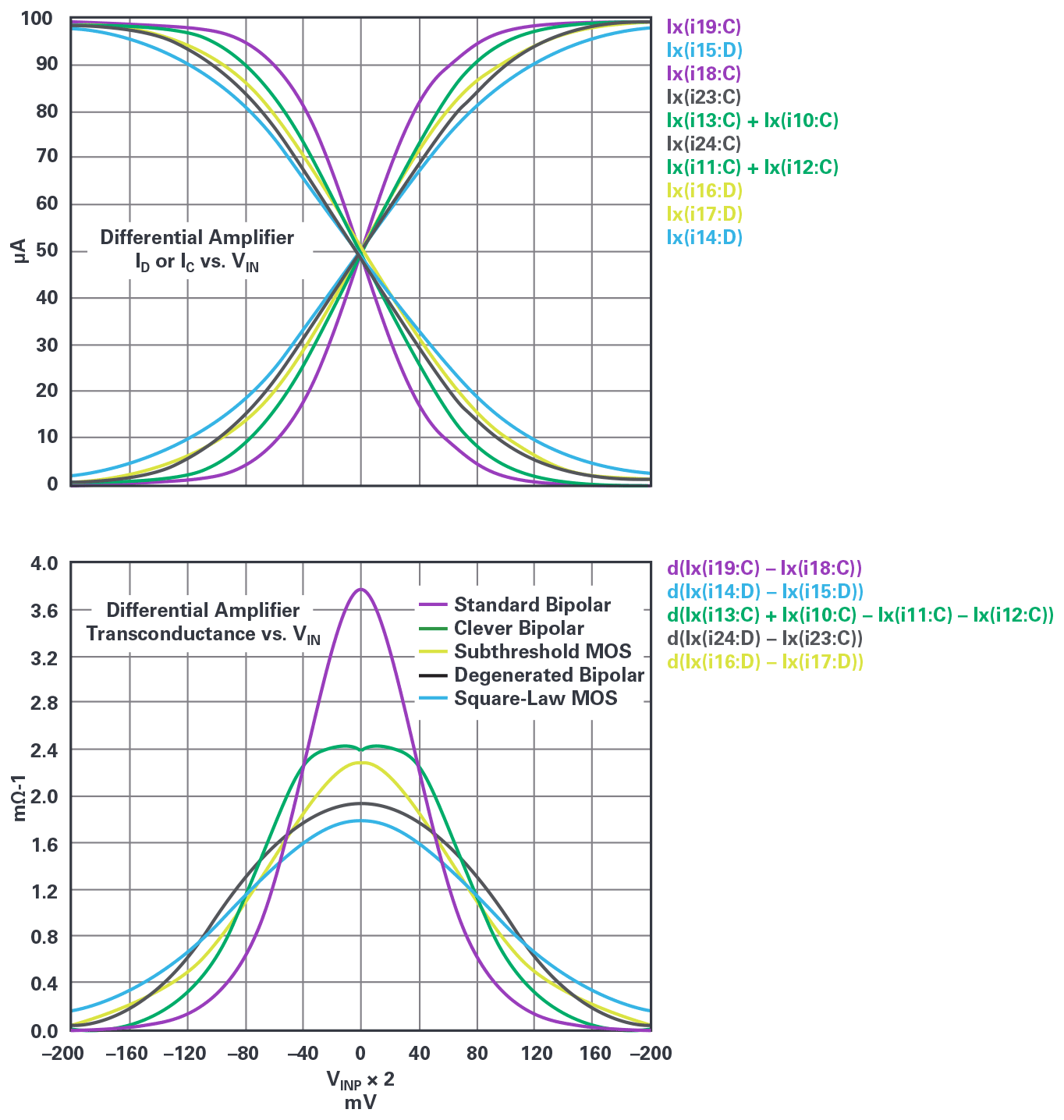 Can You Really Get Ppm Accuracies From Op Amps Analog Devices