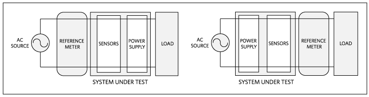 Figure 5. Reference equipment placed on the same side of the power supply.