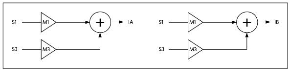 Figure 6. Combination of input slots for configuring RMS.