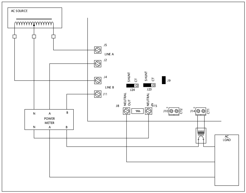 Figure 7. Test setup.