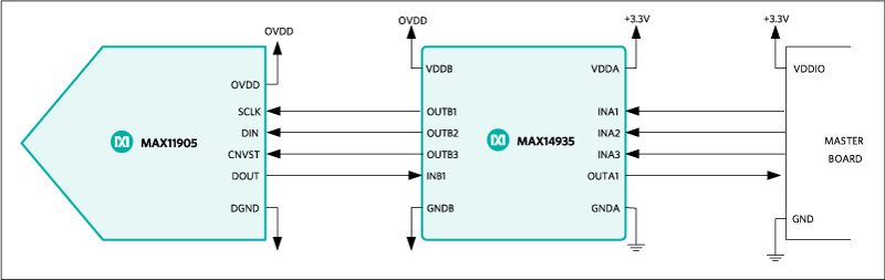 Figure 1. Circuit of digital communication of ADC with isolators (general case).