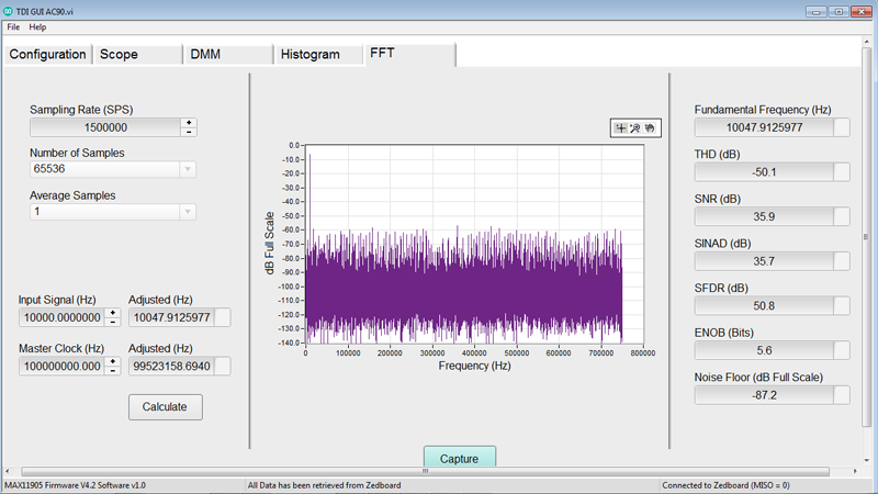 Figure 3. FFT of digital communication of ADC with isolators (general case).