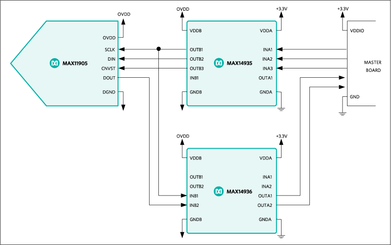 Figure 4. Circuit of digital communication of ADC with isolators (high-speed case).