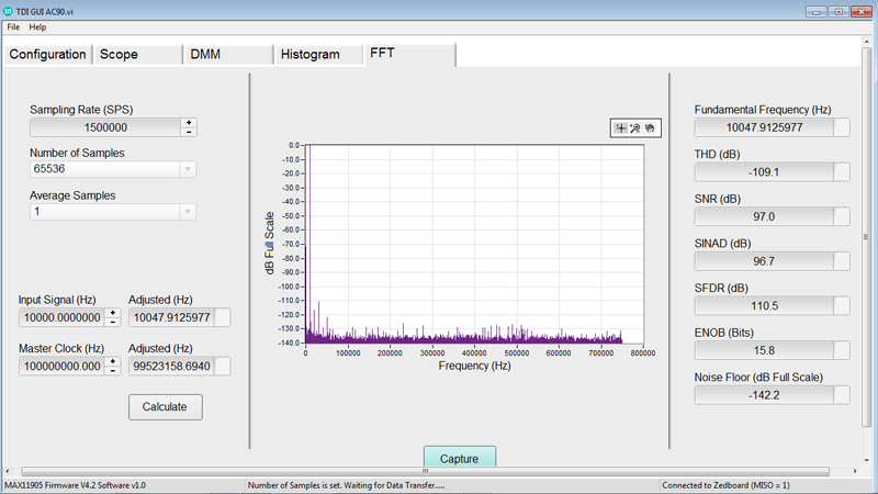 Figure 5. FFT of digital communication of ADC with isolators (high-speed case).