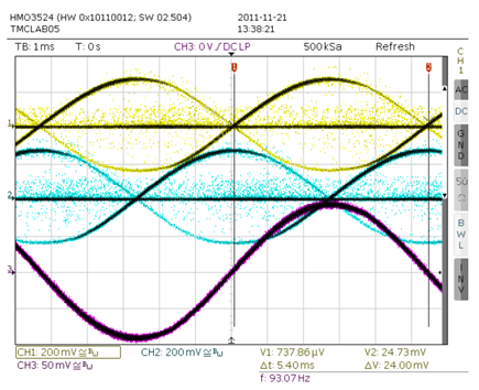 Figure 1. Current waves. CH1 & CH2: Sense resistor voltages, CH3: Current probe on coil A.