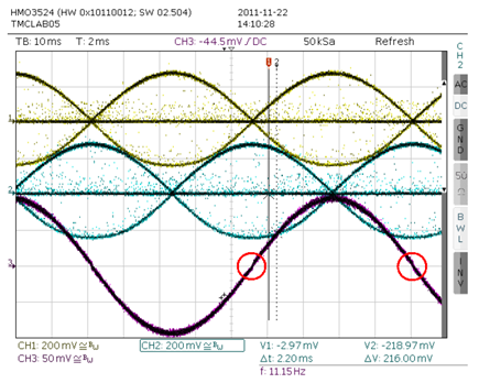 Figure 13. Offset too high (step in current zero crossing) – decrease OFFSET.