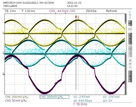 Figure 14. Fast decay portion insufficient at increased velocity (increase TFD or reduce TOFF.