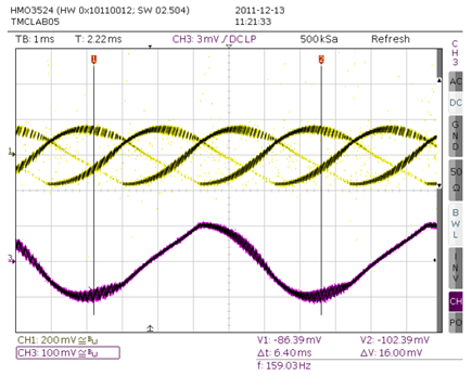 Figure 17. Thee phase motor operating slightly above back EMF voltage limit velocity.